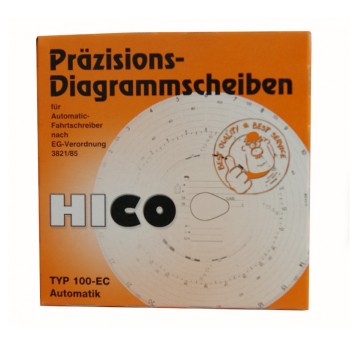 Wykresówki tach.100km/h EEC