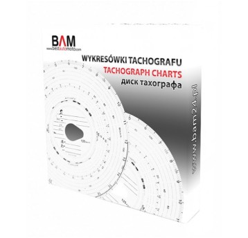 Wykresówki tach.125/3300