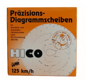 Wykresówki tach.125km/h EEC