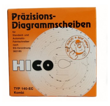 Wykresówki tach.140km/h EEC